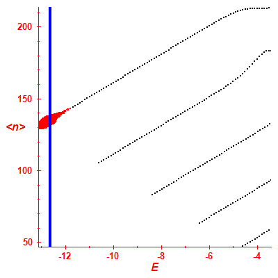 Peres lattice <N>